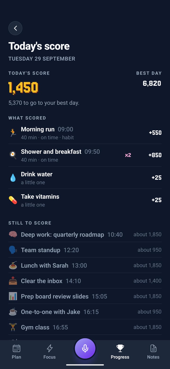 Today’s score: points for each thing done, and what is still to score